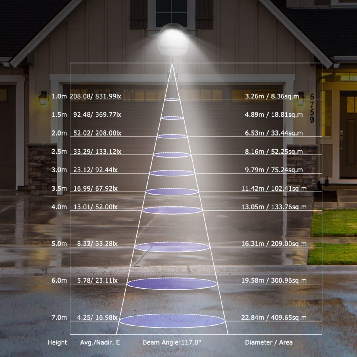 LED Street Light with Outdoor Energy Saver