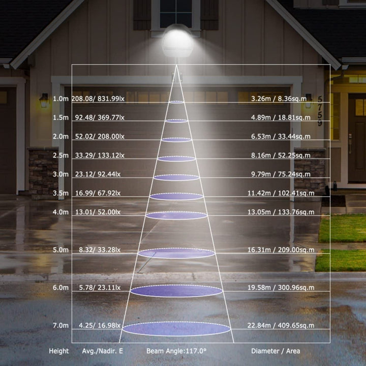 LED Street Light Outdoor Energy Saver